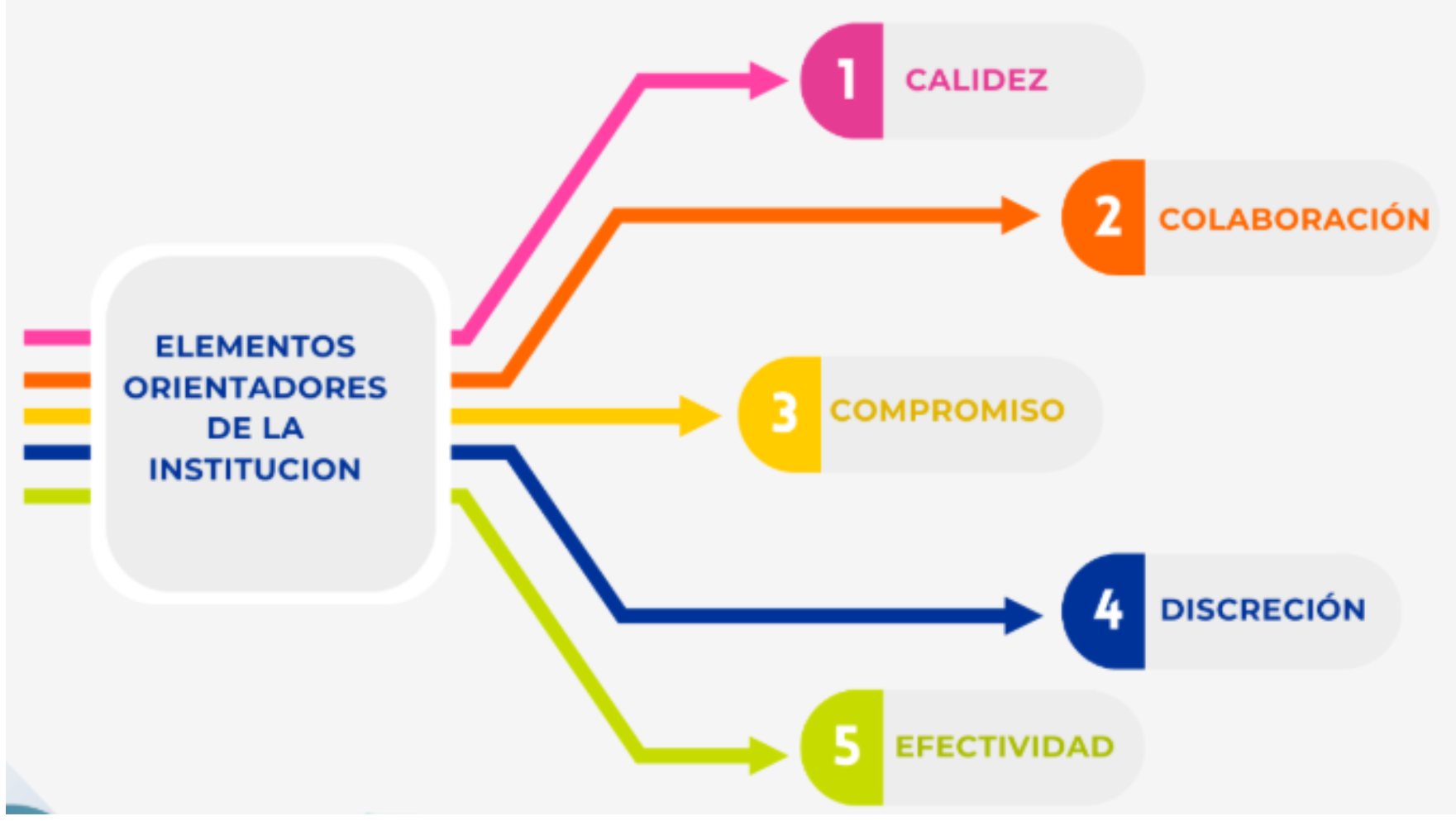 Imagen Valores 1
